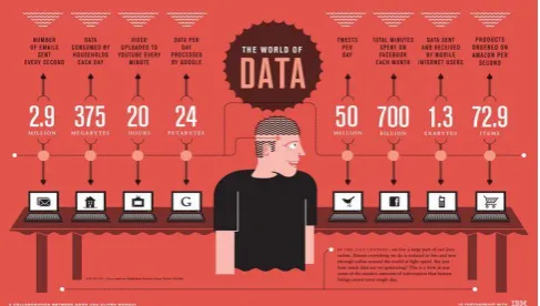 Fig 4.2. Data Uploaded per day. 
