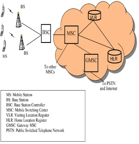 Fig 4:  Seamless Connections of Networks 