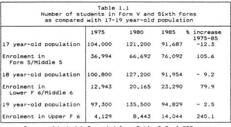 Table 1.1 students in Form V 