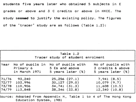 Table 1.2 study of student 