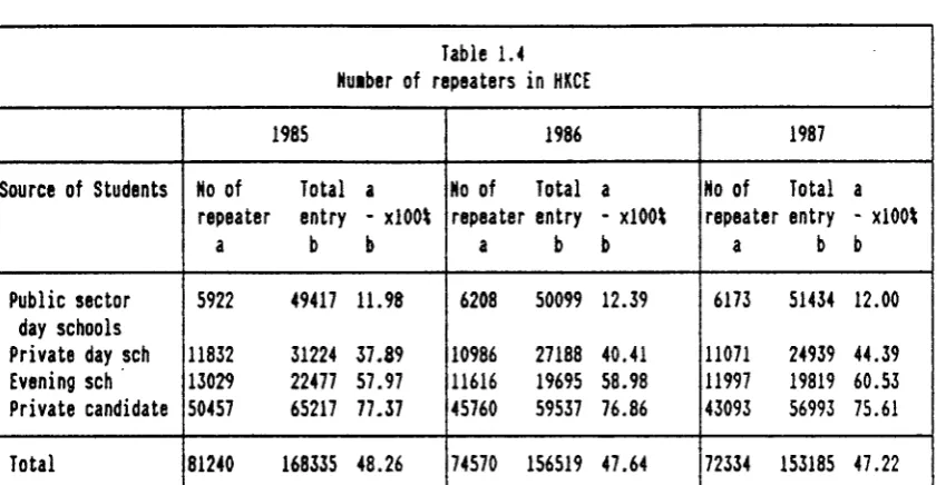 Table 1.4 repeaters in 