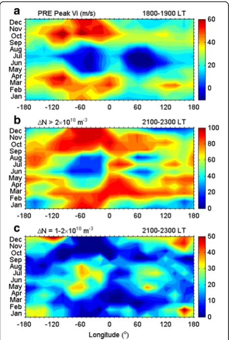 Fig. 9 The longitude-month distributions ofsmall-amplitude ESF irregularities withC/NOFS during moderate solar activity in 2011 a the vertical ion drift atthe PRE peak, b the occurrence probability of large amplitude ESFirregularities with ΔN > 2 × 1010 m−3, and c the occurrence probability of ΔN = 1–2 × 1010 m−3 measured by–2014, respectively