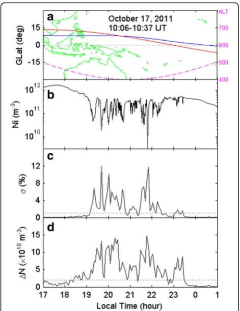 Fig. 1 Example of equatorial ionospheric irregularities measured bythe Communication/Navigation Outage Forecasting System (C/NOFS) satellite on 17 October 2011