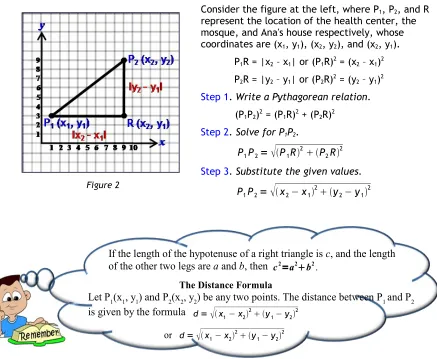 Figure 2P1P 2 = x 2 − x 12