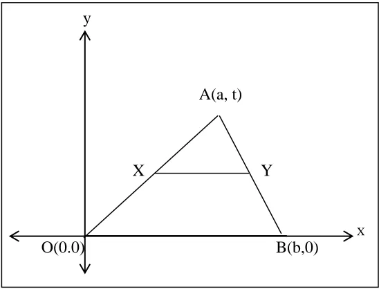 figure is a polygon, it is always simpler to put one of the sides on either the x-axis or the y-axis