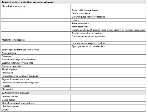 Table 1 extraintestinal manifestations of Rv infection.