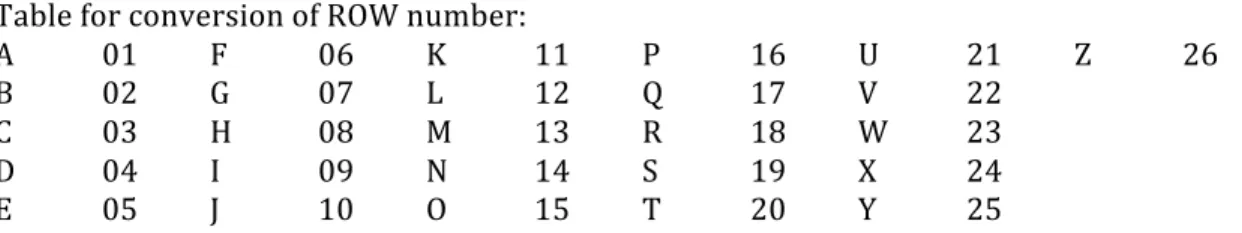 Table	  for	  conversion	  of	  ROW	  number:	  