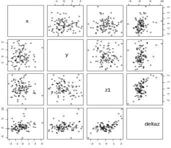 Table 1 indicate that as σ  increases, the goodness of data-model fitting R  drops to 0.454, F-statistic drops to 15.61 (still significant), and 2σ =2