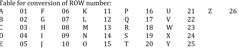 Table   for   conversion   of   ROW   number:   A   