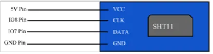 Fig 4.2 Connecting sensor to Intel Galileo 