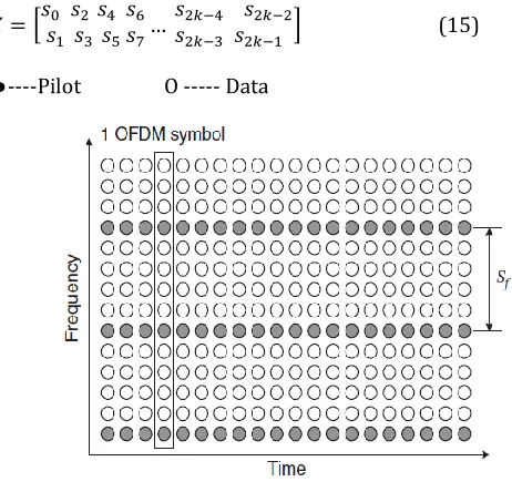 Fig.2 Block type pilot arrangement. 