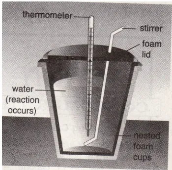 Table of Temperature Readings