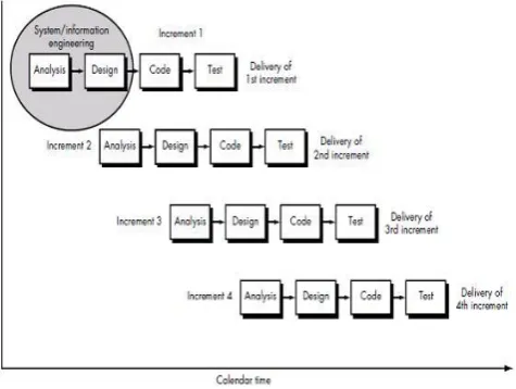 Figure 3: incremental model 