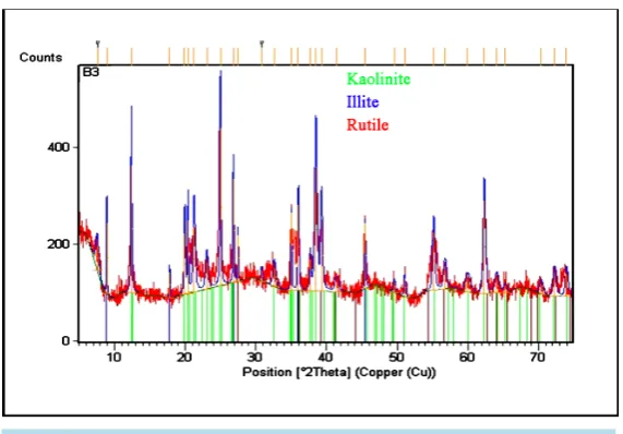 Figure 4. XRD pattern of sample B activated with 5 M potassium hydroxide.    