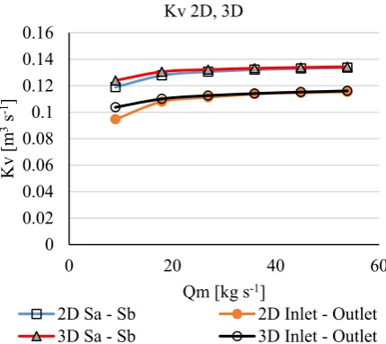 Fig. 6. Downstream and upstream static pressure differencies. 