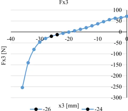 Fig. 9.  Static pressure difference with and without time-dependent mass flow rate. 