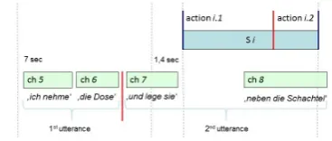 Figure 5: Step 1: Alignment of utterance and action.