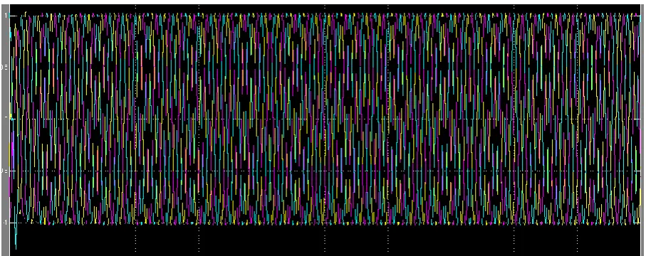 Fig.5: A simulation model of DPFC for voltage sag and swell mitigation 