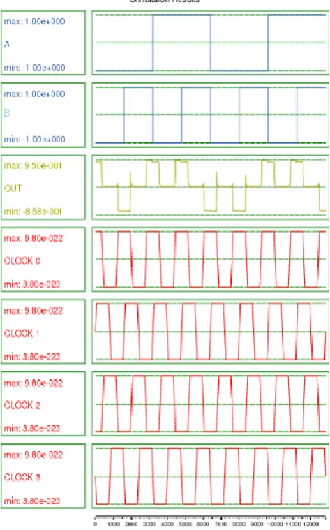 Fig 14. Kink energy calculation for output cells. 