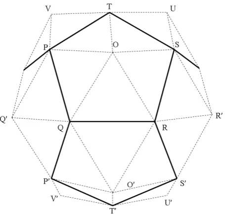 Figure 3. A dodecahedron forms from a polyhedron when the solid angles of pentamers (solid lines) spread out and become flat