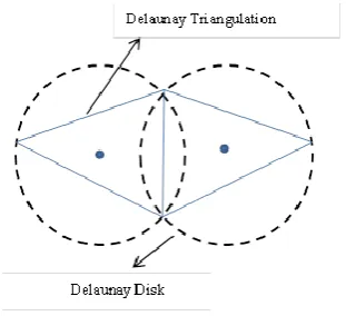 Fig -1: Delaunay Triangulation 