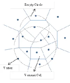 Fig -2: Voronoi Diagram 