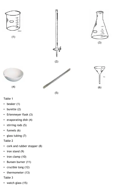 Table 1• beaker (1)