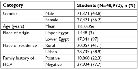 Table 2 seroprevalence of anti-hcV among the students and hcV Rna positivity (among the students than among the anti-hcV-positive students)