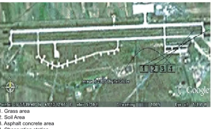 Fig. 3. Measurements points  in the airport property.