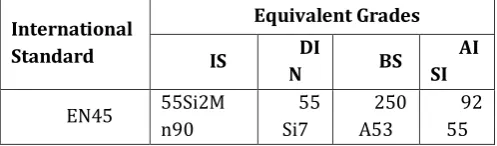 Table 1 – Nomenclature corresponding to current PLS 