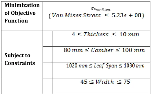 Table 5 – Most Feasible Parameter Obtained by DOE  