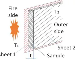 Figure 1. The measured layered sample 