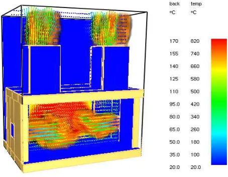 Figure 10. Temperature on the outer side of sample