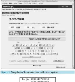 Figure 2. Example of collected keystroke data (typed key, pressed (p) or released (r), and UNIX time in order from the left)