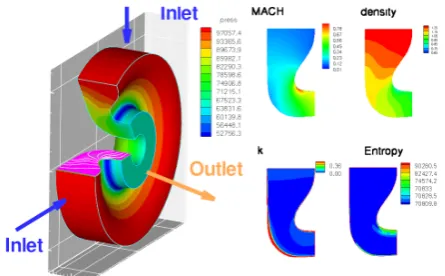 Fig. 10. The compressible gas ﬂow, transonic regime. Two com-putations with the same boundary data