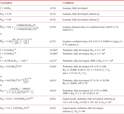 Table 8.4 summarizes the major correlations used for internal flow.  