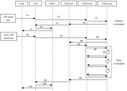 Figure 8. Agent-based communication workflow.                                                                      
