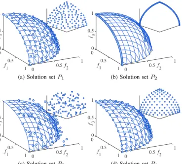 Fig. 2. Four solution sets with different distributions. The Pareto front is assumed to be a unit sphere in the first octant