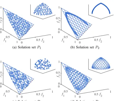 Fig. 3. The four solution sets given in Fig. 2 after being projected to a unit simplex