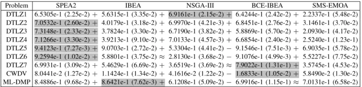 TABLE III