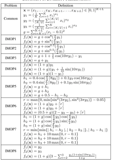 TABLE IV