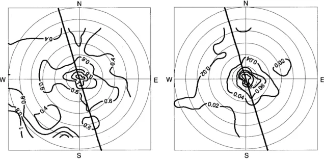 Fig. 1. Background pollution wind rose for  CO. The central point represents calm winds  while the concentric circles denote speeds at  intervals of 2.0 m/s