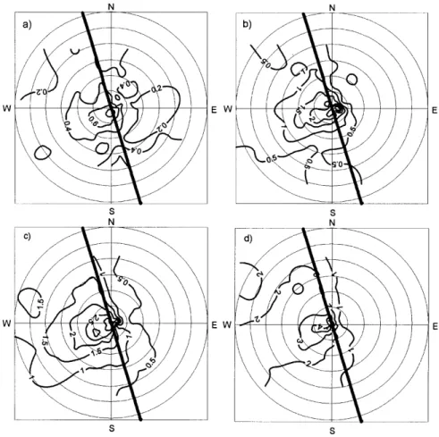 Fig. 4. Local pollution wind roses for CO considering different traffic flow: a) N < 600 veh/h, b) N: 600-1200  veh/h, c) N: 1200-1800 veh/h and d) N > 1800 veh/h