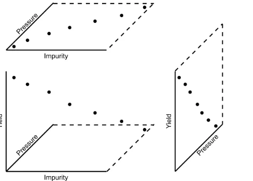Figure adapted from Box, Hunter and Hunter, chapter 14 (1st ed) or chapter 10 (2nd ed).