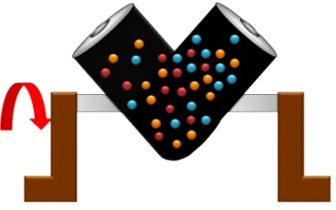 Figure 2.1: Illustration from Wikipedia