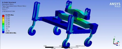 Fig 5: Total deformation of girder assembly at 300000N loading (Original model) 