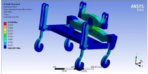 Fig 14: 1stNatural frequency mode of girder assembly for structural steel  