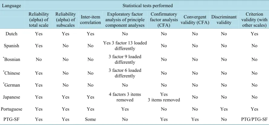 Table 6. Statistical tests of other translations.                                                                     