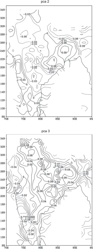 Fig. 5. Same as Fig. 4 except for the second principal component.