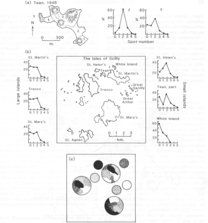 Fig. 9.2 Variation in the number of spots on the ventral surface of the hindwings of the meadow brown Maniola jurtina in the Isles of Scilly